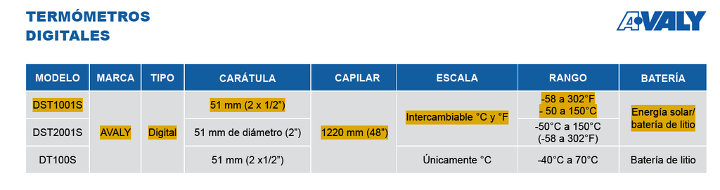 AVALY TERMOMETRO SOLAR DIG. -50+70 C (DST1001S)