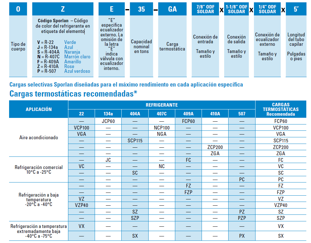 SPORLAN VALVULA DE EXPANSION 15 TR R22 A.A.